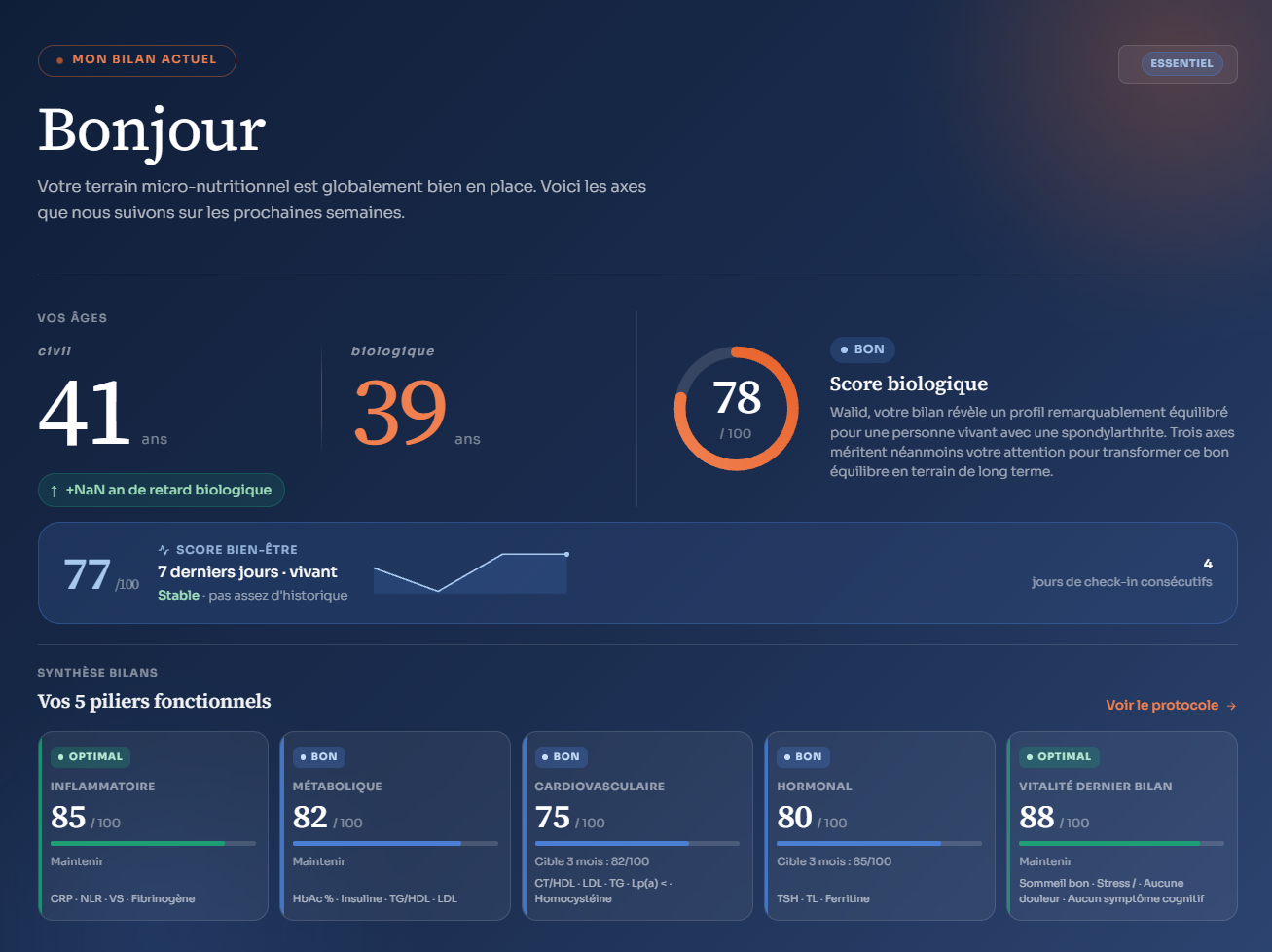 Tableau de bord MonAnalyseBio
